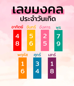 เลขมงคลตามวันเกิด