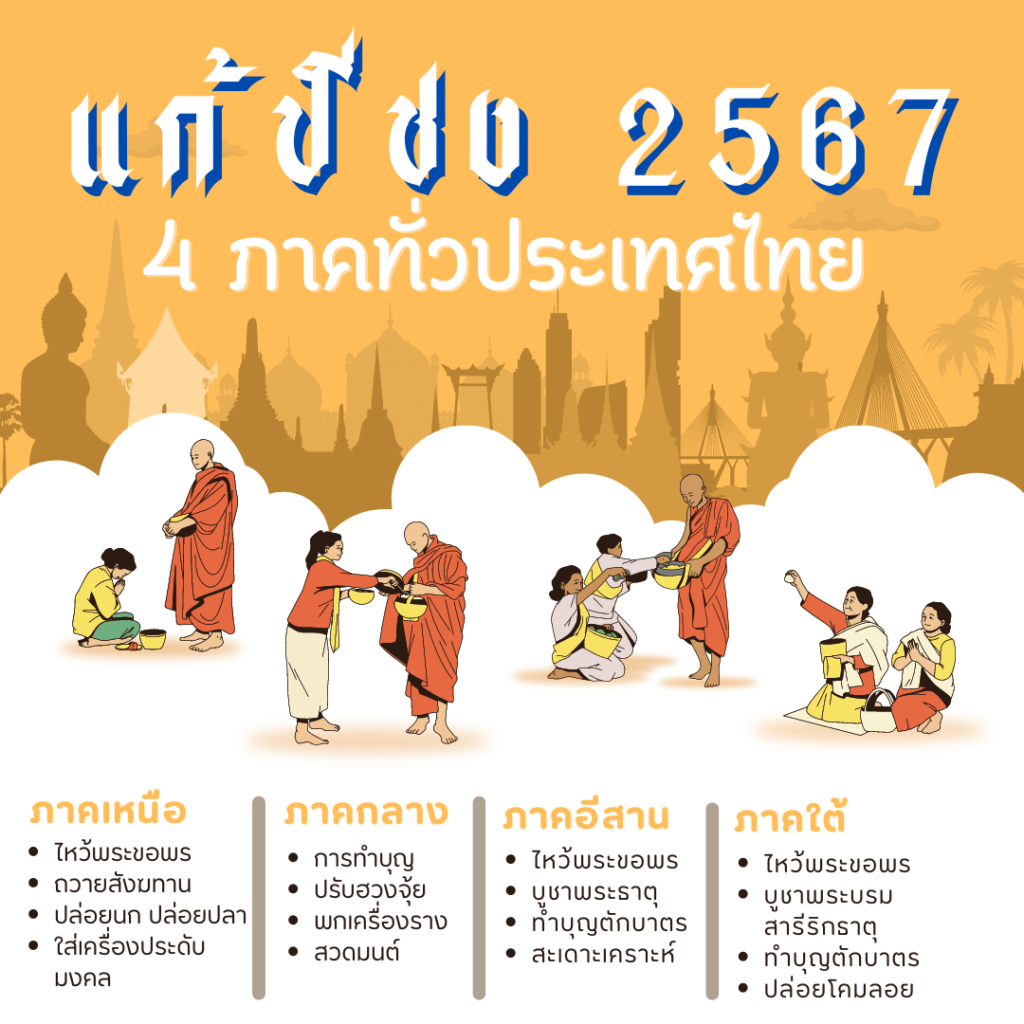 ปีชง 2567 ทั่วประเทศไทย