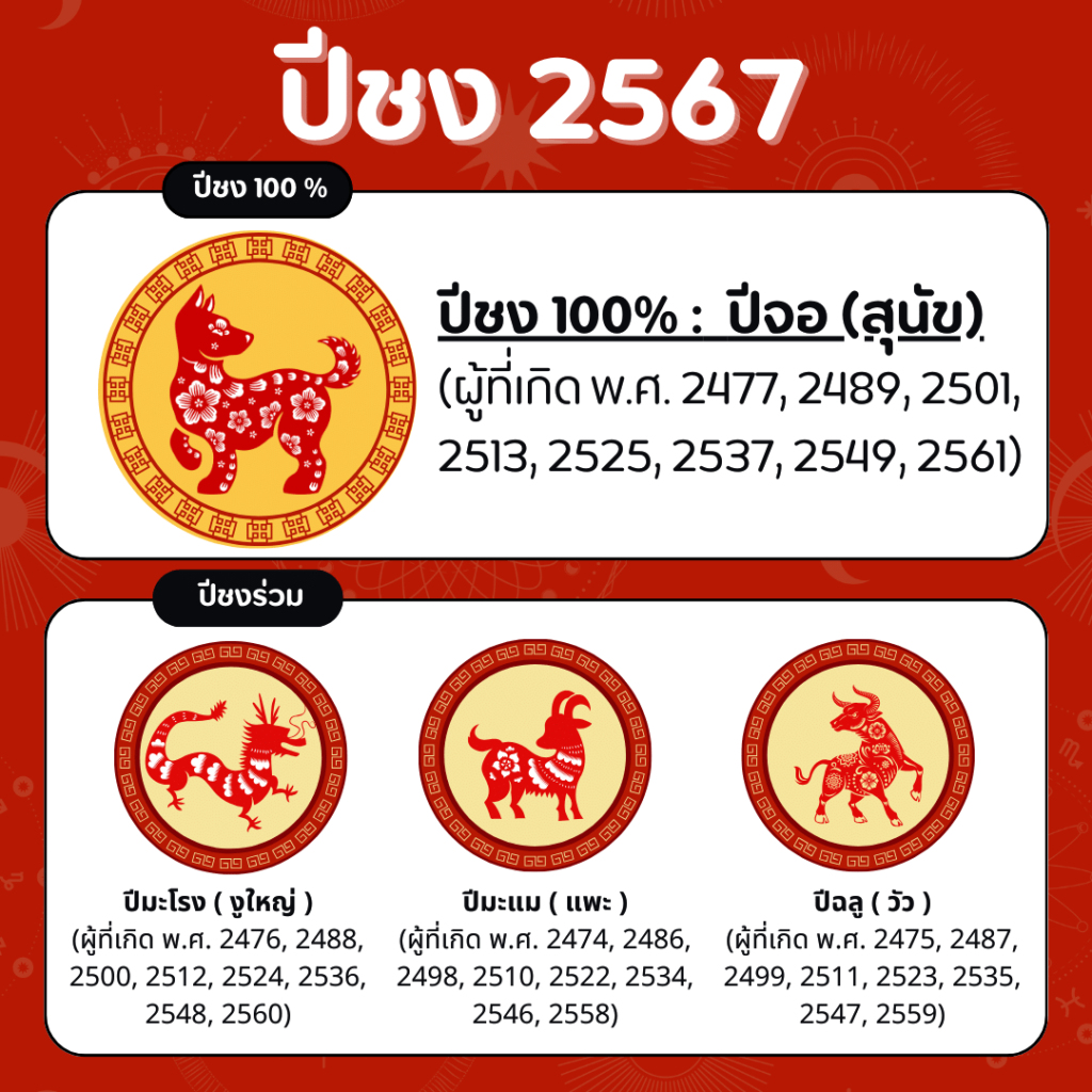 ปีชง 2567