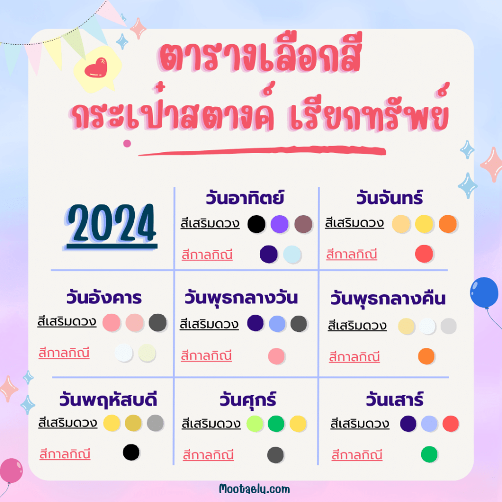 สีกระเป๋าสตางค์ตามวันเกิด 2024